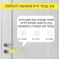 ידית לדלת פנים מרובעת ”גרנדה” מפתח / צילינדר / תפוס פנוי | ניקל מוברש.